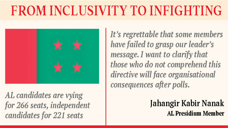 Party activists grapple with confusion over AL loyalty