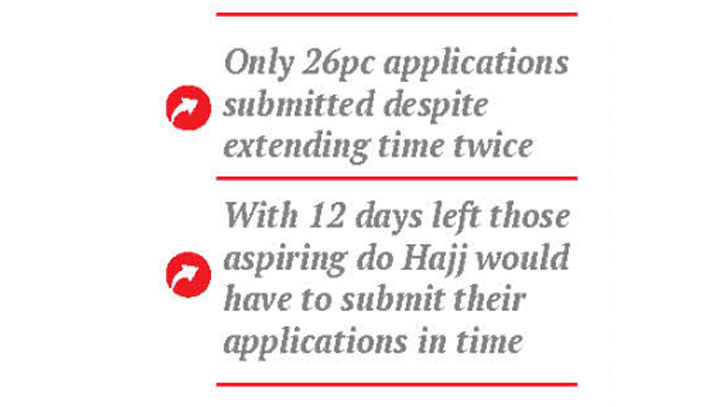 Hajj registration decrease due to national polls 