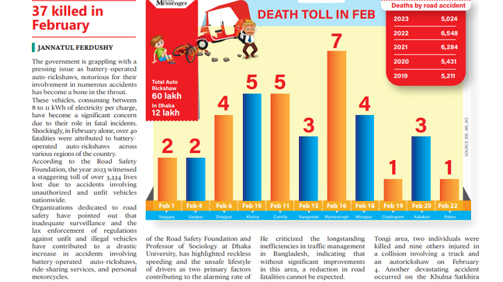 Auto-rickshaw a death trap for commuters 