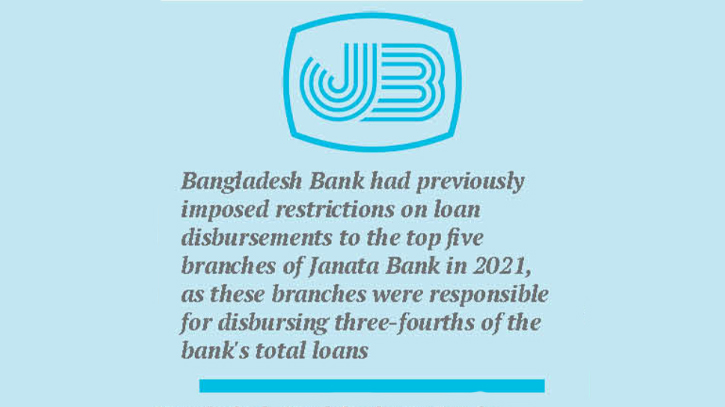 Janata Bank sinking due to five branches