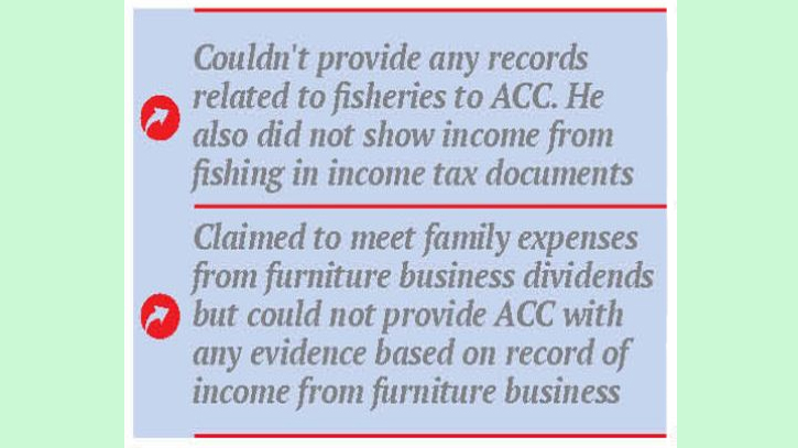 Drug dealer hides assets by declaring income from fishing