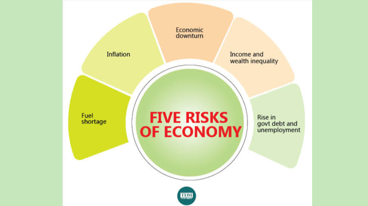 BD economy faces 5 risks