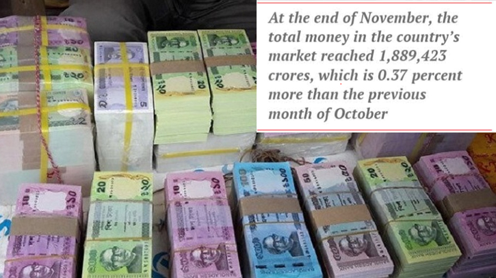 Money supply increasing in country’s economy