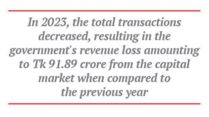 Govt loses hundreds of crores in revenue