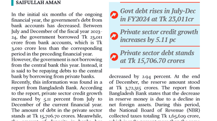 Govt’s debt from bank decreases by Tk 3,010cr 