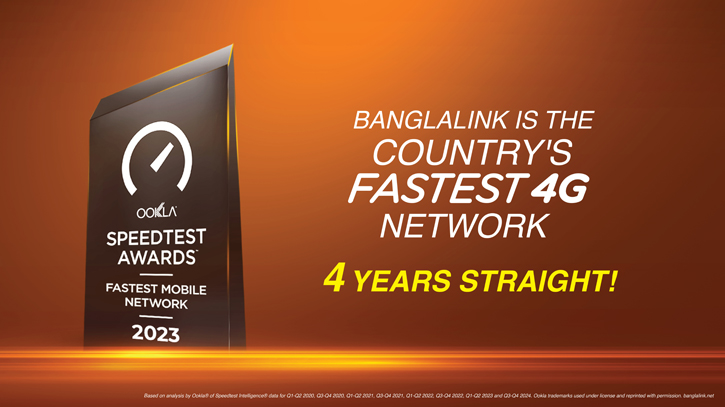 Banglalink Provides The Country’s Fastest Internet