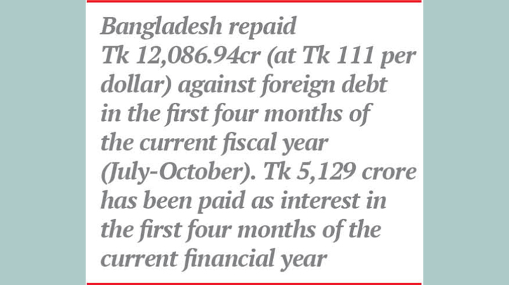 Foreign debt repayments double in one year