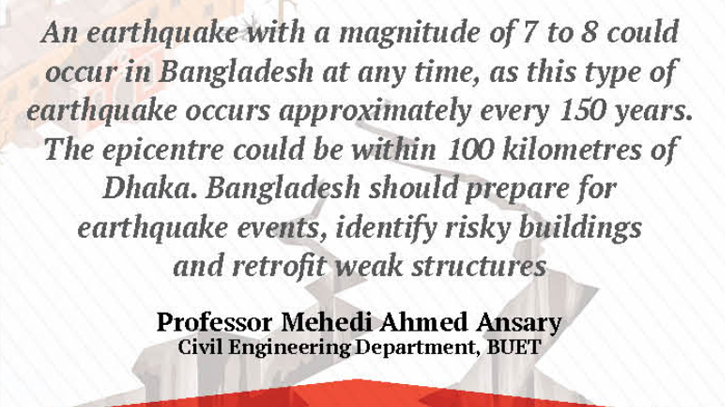 Bangladesh at risk of 8-magnitude tremor