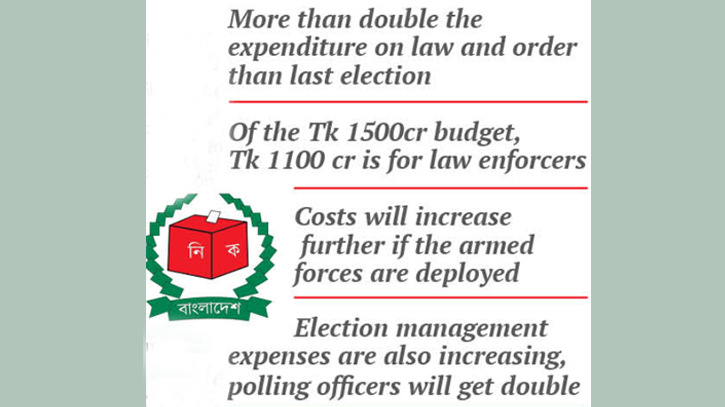 Escalating costs for EC amid rising voter apprehension