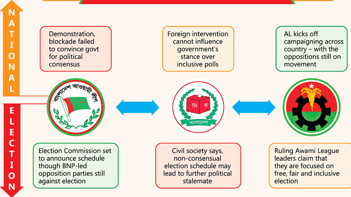 EC ready, 12th election schedule likely today