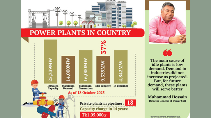 Short-term power projects, long-term expenses