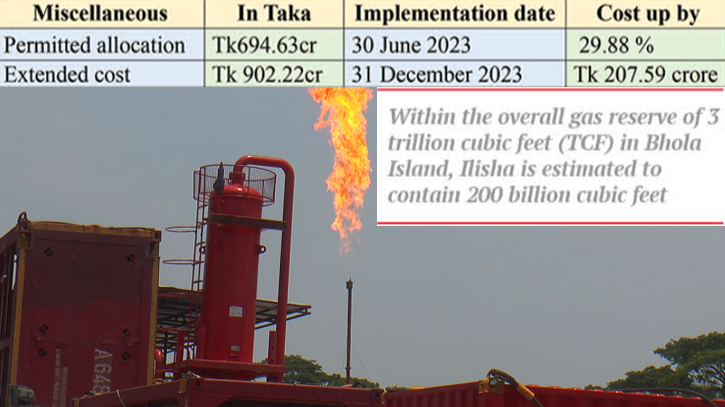 Tagbi and Ilisha gas extraction costs jump by 30pc