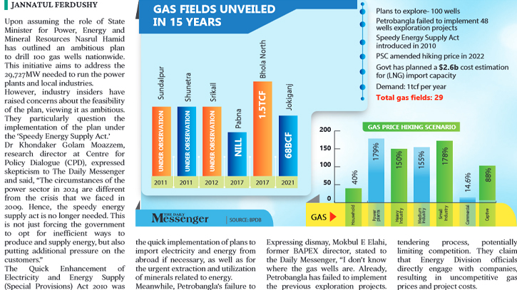 Concerns mount over energy strategy of government