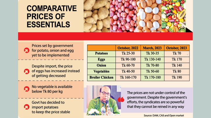 Syndicates rule the roost as commodity prices soar