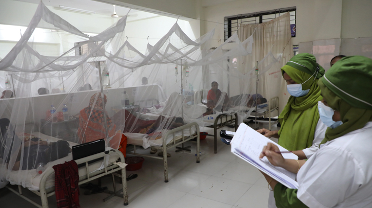 9 more dengue patients die, 459 hospitalised in 24hrs