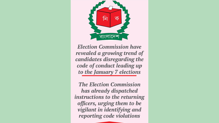 EC to toughen against candidates violating code