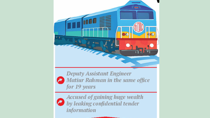 Railway officials dodge transfers for ten years