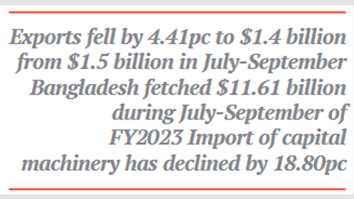 RMG export to Germany falls amid prolonged stagflation 