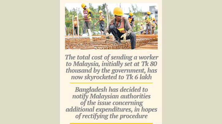 Bangladeshi workers’ dreams of Malaysia shattered