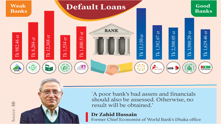 5 banks merging with Tk 25,000cr default loan burden