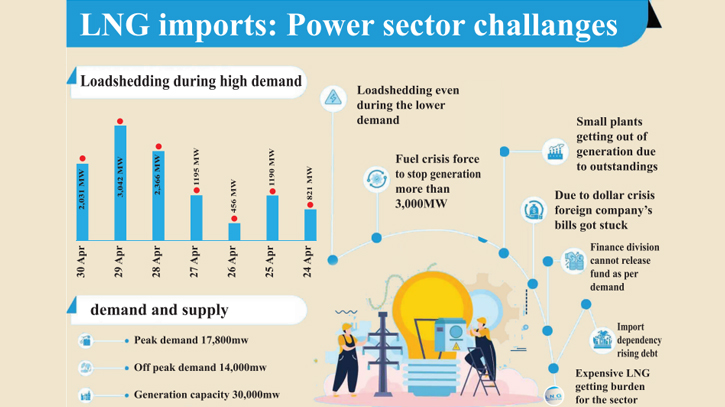 Energy efficiency measures can save BD $460m a year