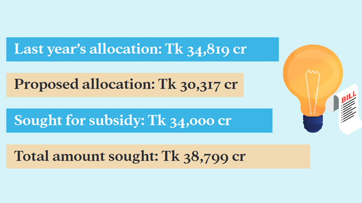 Power sector fund crisis to persist in upcoming fiscal year