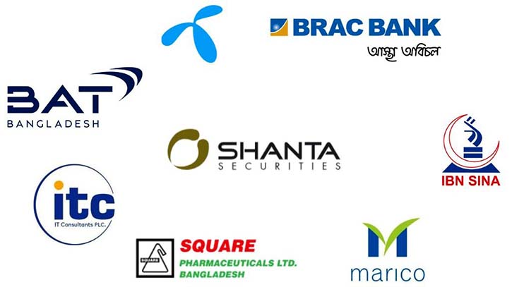 BAT Bangladesh, Brac Bank, GP among top seven sound stocks : SSL