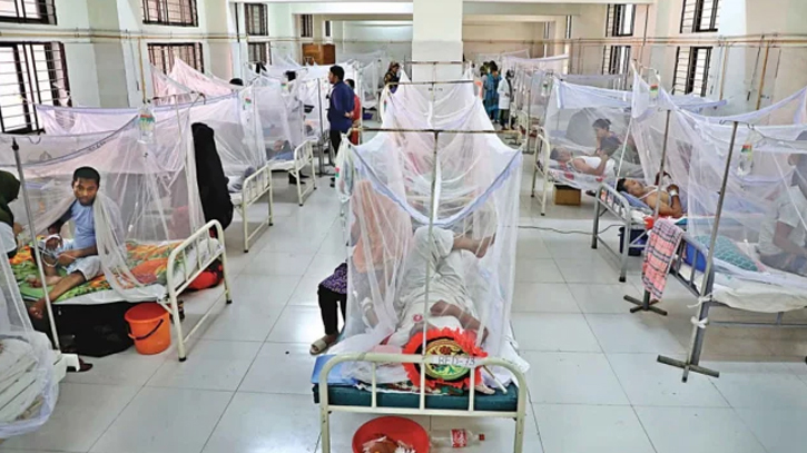 3 more die of Dengue, 1,197 hospitalised in 24hrs