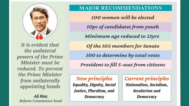 Recommendation for 4-year bicameral, 400 seats parliament