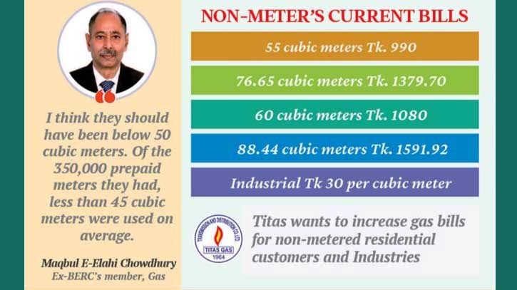 After industry, household’s gas price going to hike