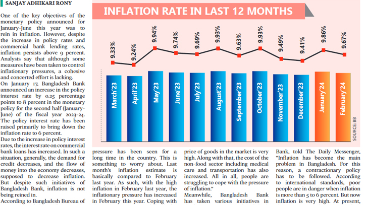 Cenbank’s strategy fails to rein in inflation