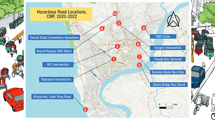 Chattogram chokes on road safety crisis