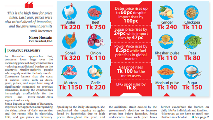 People reeling under price pressure as Ramadan nears