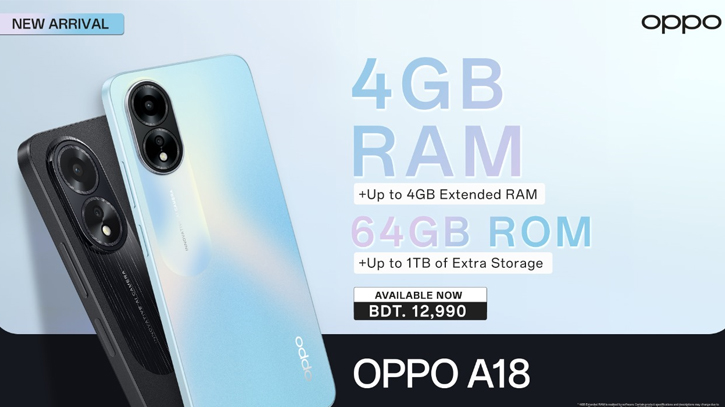 OPPO A18 Steps Up with Fresh 4GB RAM + 64GB ROM Edition