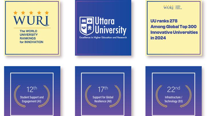 Uttara University Ranked Among the Global Top 300 Innovative Universities