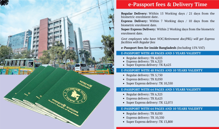 Passport applicants’ plights on