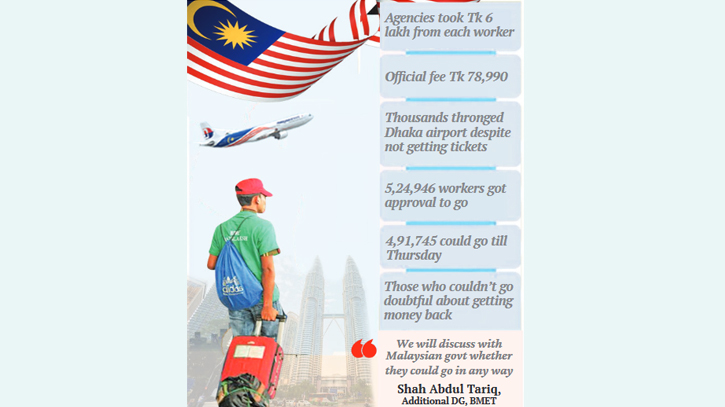 Tk 1,860cr loss as 31,000 workers could not fly