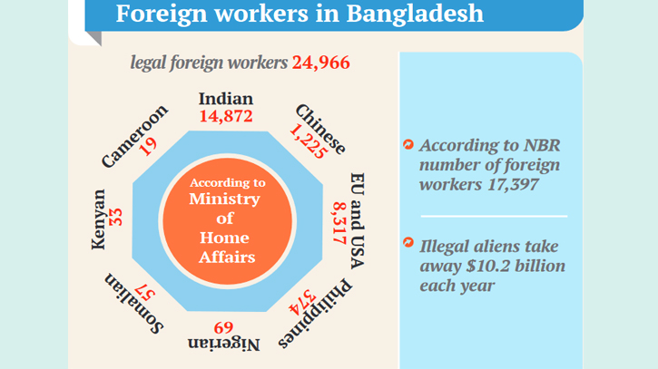 No one knows number of legal foreign workers