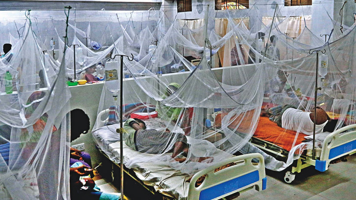 Dengue: 1died,289 hospitalised in day