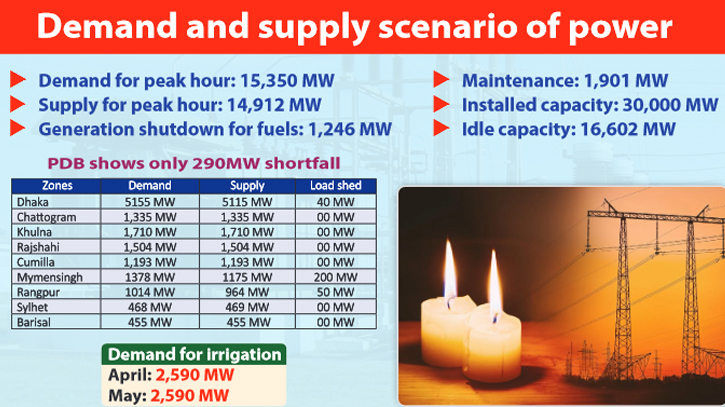 Suffering mounts as load shedding hits nationwide