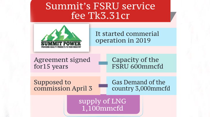 Gas crisis looms as Summit’s FSRU awaits operation