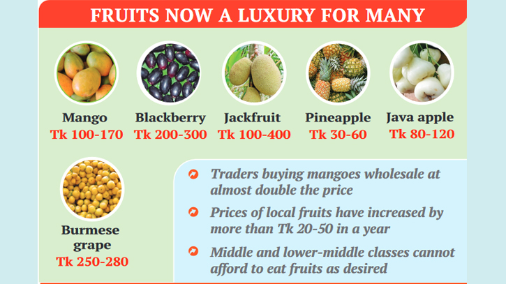 Middle class trims expenses to keep fruits on table